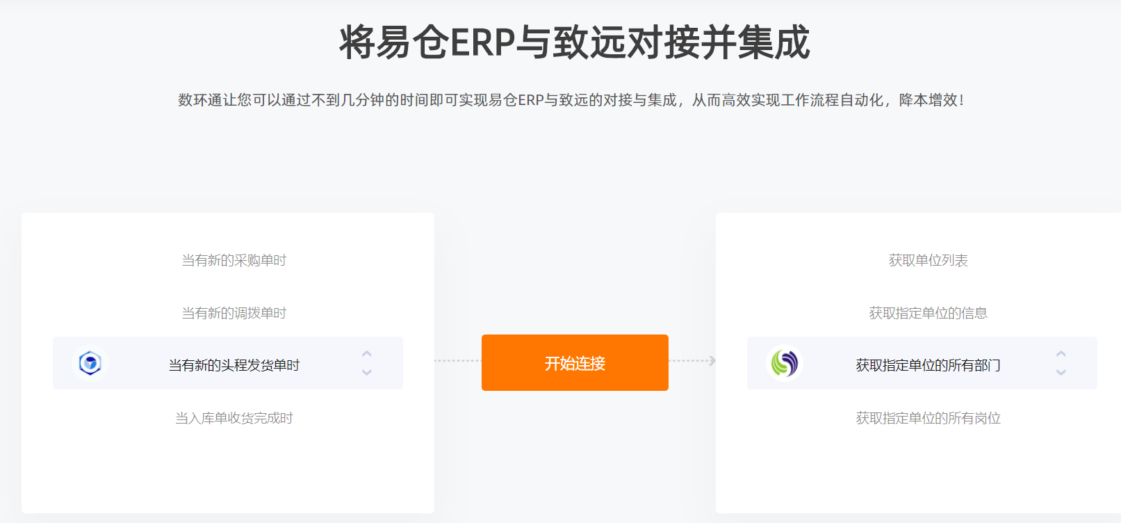 致遠(yuǎn)OA易倉ERP.png