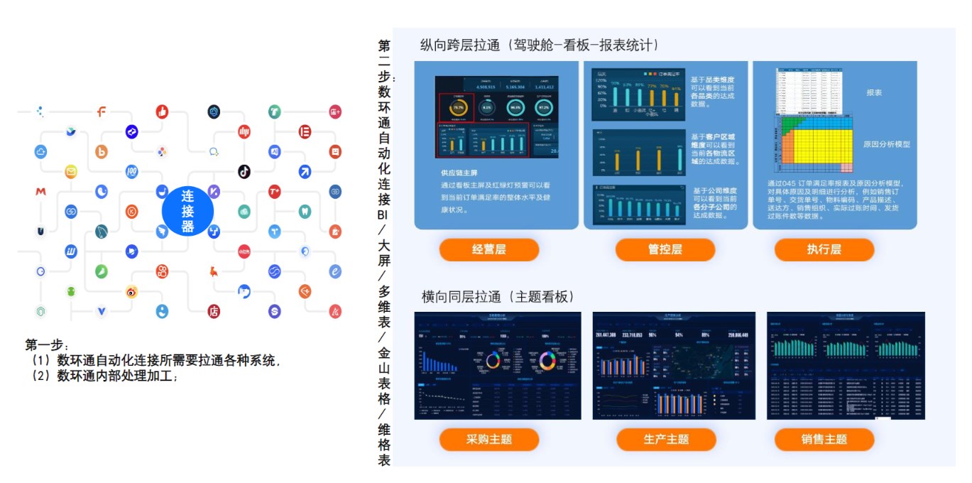 數(shù)據(jù)拉通可視化.jpg