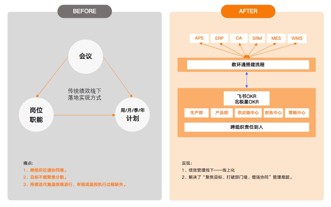 績(jī)效管理.jpg