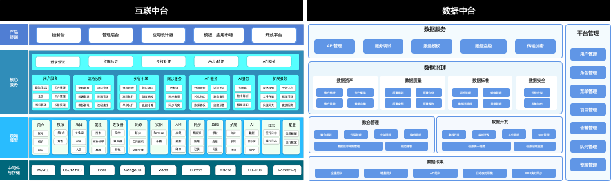 傳統(tǒng)制造業(yè)數(shù)字化轉(zhuǎn)型